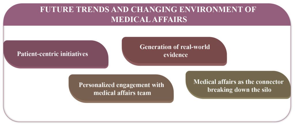 Future Trends in Medical Affairs