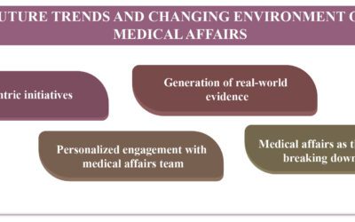 Future Trends in Medical Affairs