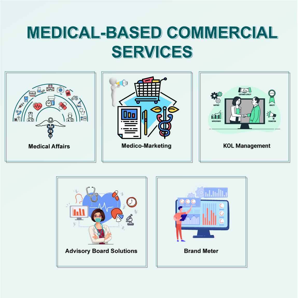 Medical-Based- Commercial-Services