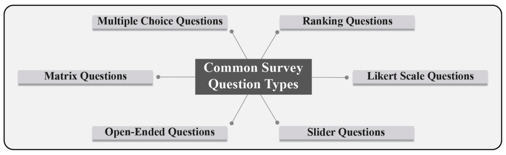 Survey Platform