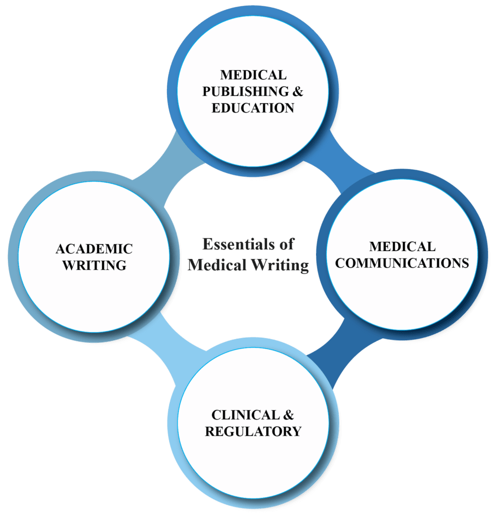 Medical Writing