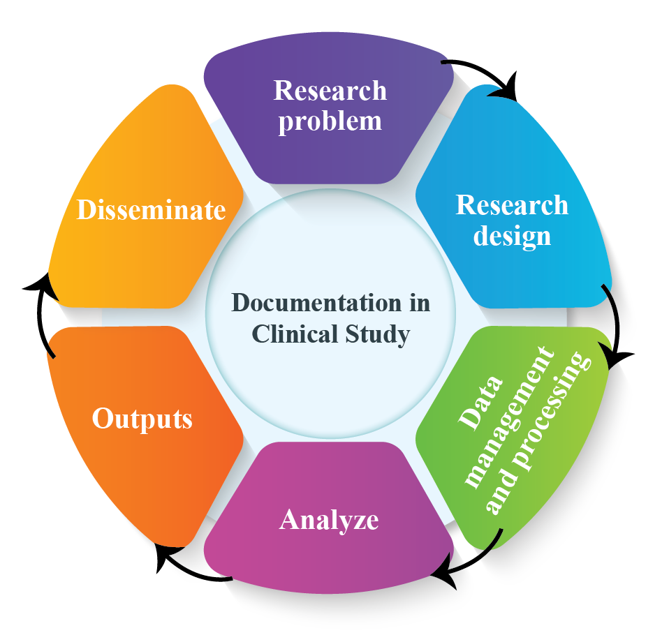 Clinical Study Scientific Research