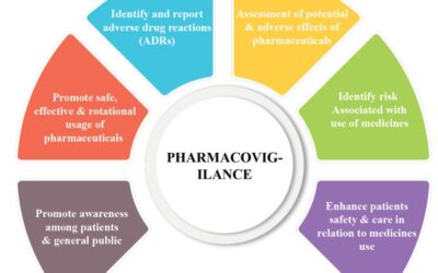 Pharmacovigilance by WorkSure
