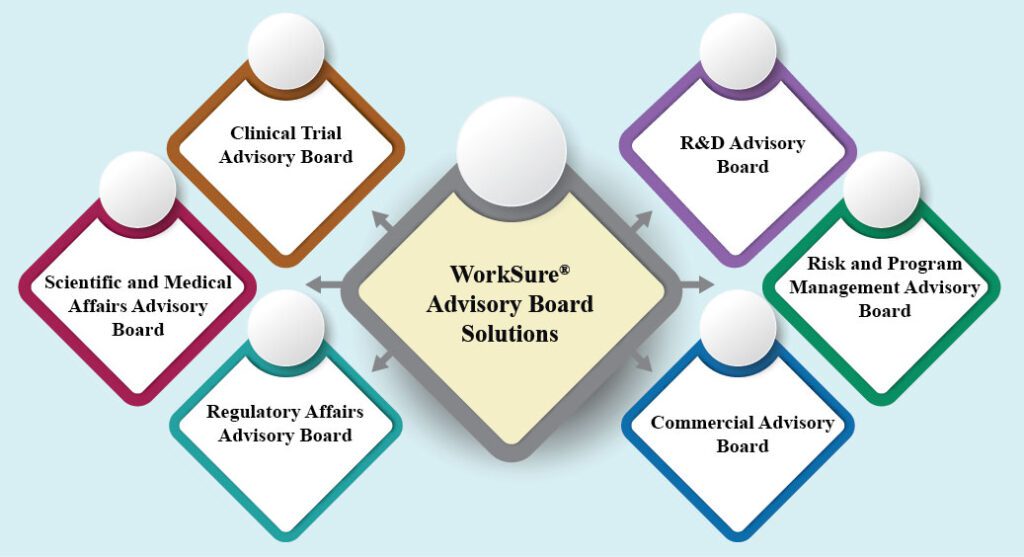 Advisory Board Solutions