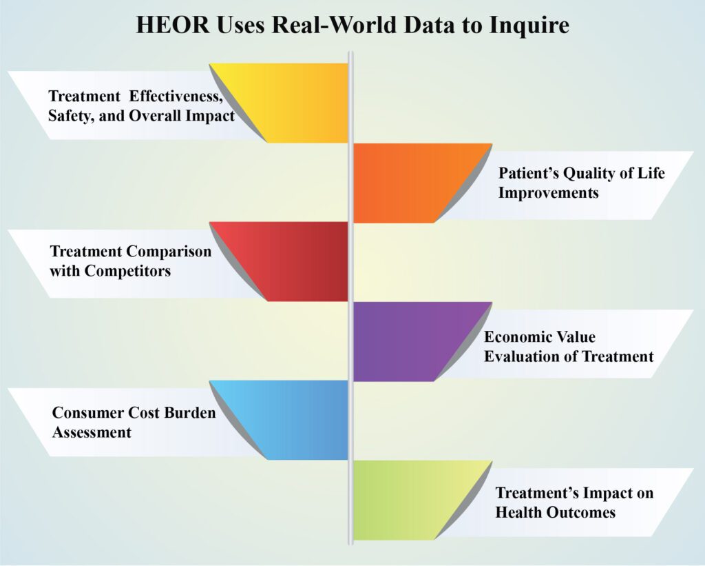 HEOR - WorkSure