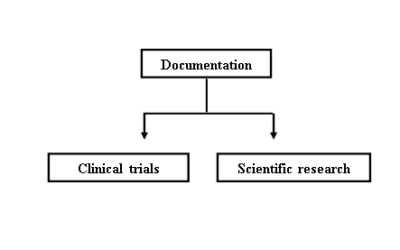 Clinical Trials