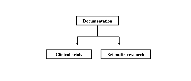 Clinical Trials