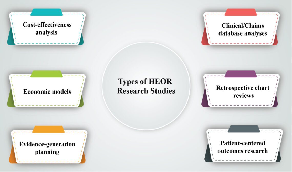 HEOR: Health Economics & Outcomes Research - WorkSure