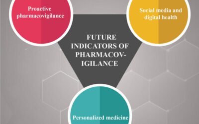 Pharmacovigilance