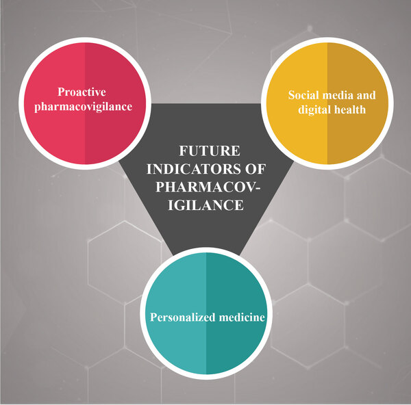 Pharmacovigilance
