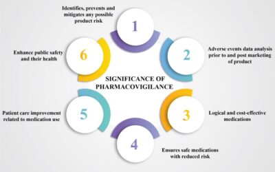Pharmacovigilance