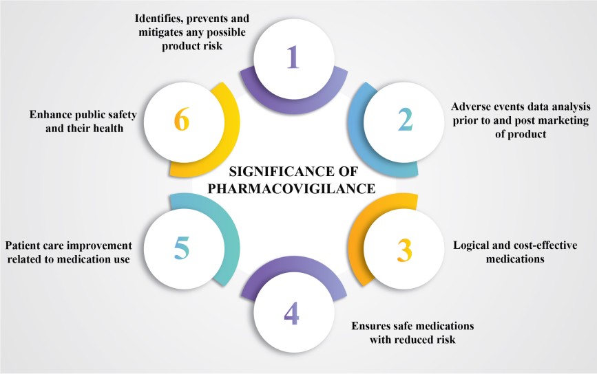 Pharmacovigilance
